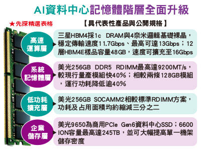 圖／先探投資週刊 提供