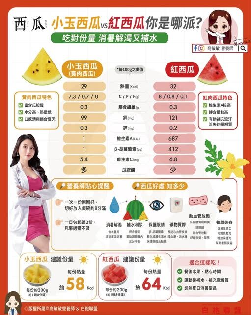 ▲▼營養師教吃西瓜。（圖／翻攝自FB/高敏敏營養師）