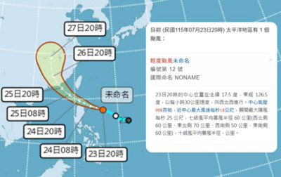 21世紀僅3次！颱風昨命名「NONAME」氣象署揭罕見原因