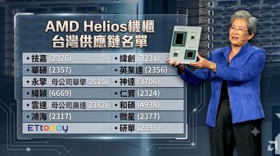 AMD「Helios機櫃」台灣供應鏈名單曝光　蘇姿丰宣布量產　