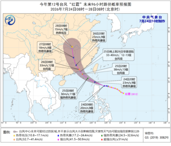 陸預測：「紅霞」明後天在廣東、福建一帶登陸