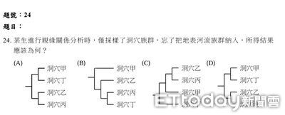 分科測驗生物題「2個選項一樣」　大考中心：不影響作答不送分