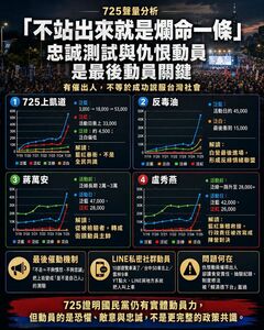 粉專:蔣萬安「不站出來就是爛命一條」 是最後催票的忠誠測試