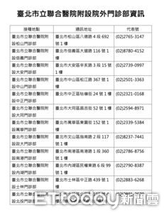 新冠疫苗需求增!北市急調6000劑 下週配送醫療院所