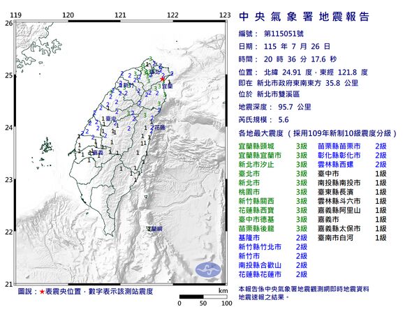 新北雙溪罕見規模5.6地震！「隱沒帶發威」氣象署曝近10年僅3起