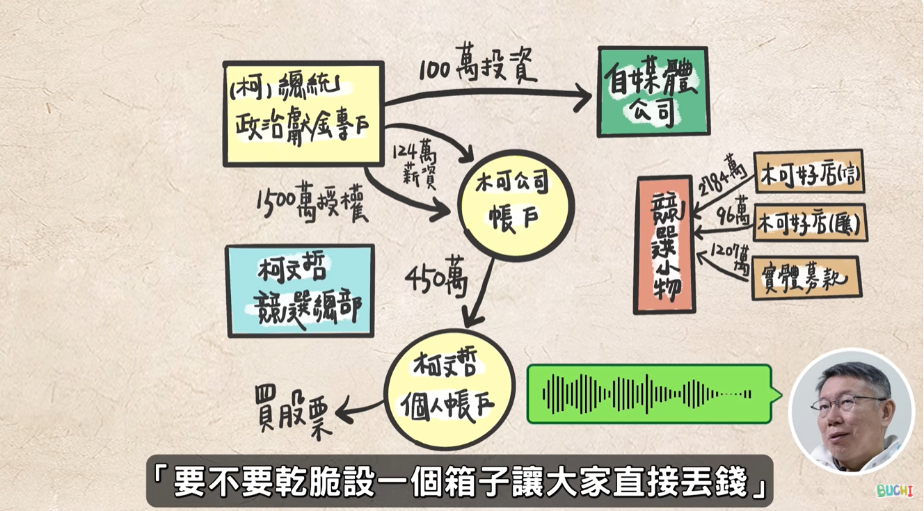 [新聞] 萊爾校長團隊遭查　去年挺罷網紅也曾「 - 八卦 - PTT.BEST 批踢踢爆文 2