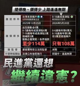 政院擬不副署未來帳戶　黃國昌對比版本轟：提得晚、領得少還想違憲