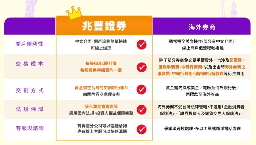 ▲▼兆豐證券。（圖／記者林潔禎攝）