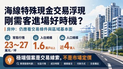 梧棲單筆低價成交引熱議 房仲:實價登錄應看整體行情與交易條件