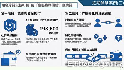 知名冷錢包技術長「假借貸真洗錢」遭判刑　沒收8萬顆泰達幣