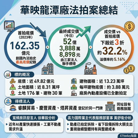 ▲▼             。（AI協作圖／記者陳筱惠製作，經編輯審核）