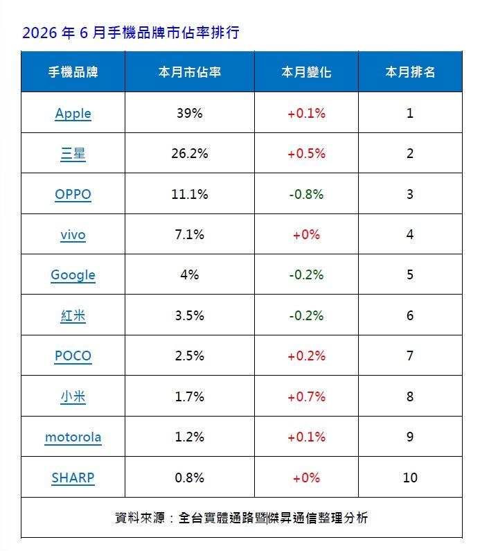 手機收購