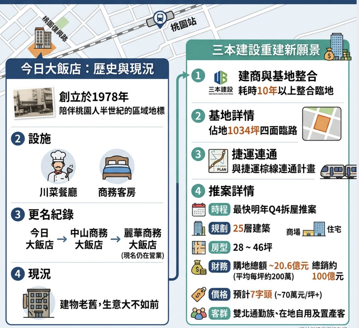 ▲▼             。（AI協作圖／記者項瀚製作，經編輯審核）