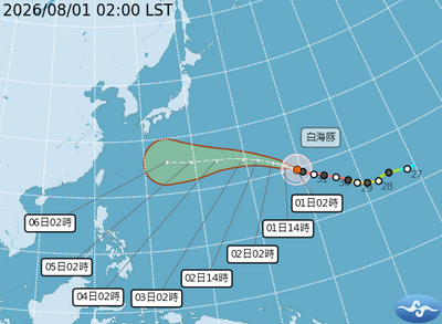 強颱白海豚路經南修「更靠近台灣」　下周末北部變天