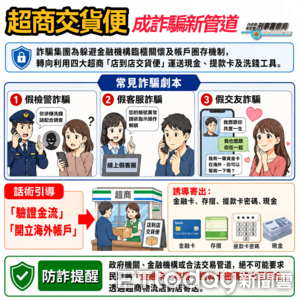退休男網戀「海那邊是月亮」超商店到店寄鈔票 慘被騙走585萬