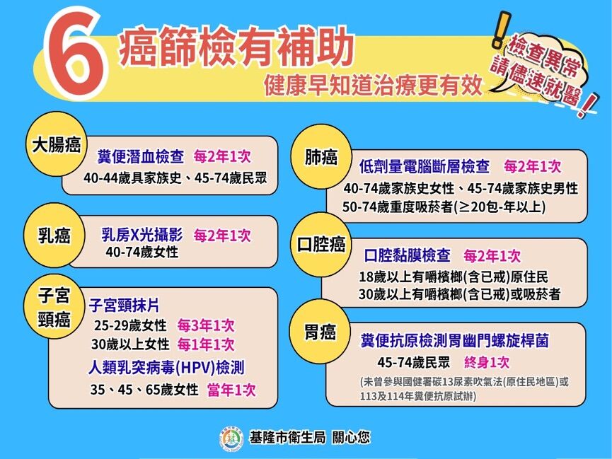 ▲大腸癌早期發現存活率逾8成 基隆長庚籲定期篩檢是關鍵。（圖／基隆長庚醫院提供）