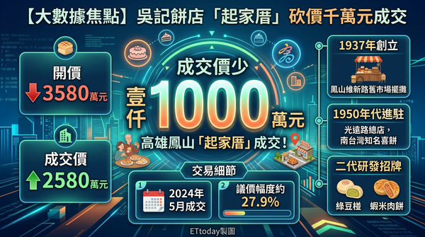 ▲▼             。（AI協作圖／記者張雅雲製作，經編輯審核）