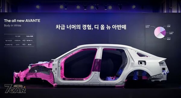 從車體到動力全面進化　Hyundai 詳解全新 Avante 技術亮點