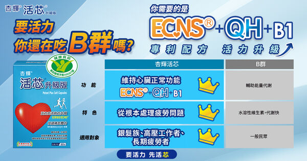 ▲B群比較表。（圖／記者姜國輝攝）