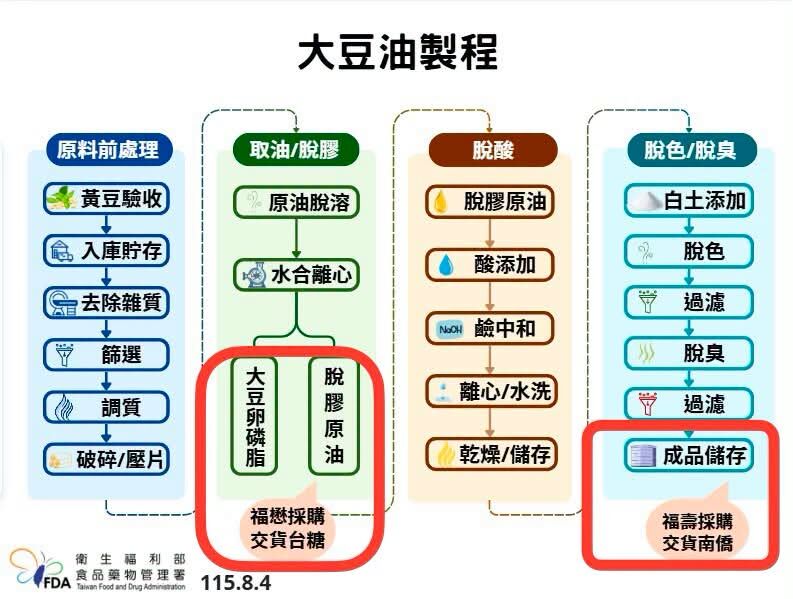 大豆油製成。（圖／取自林靜儀臉書）
