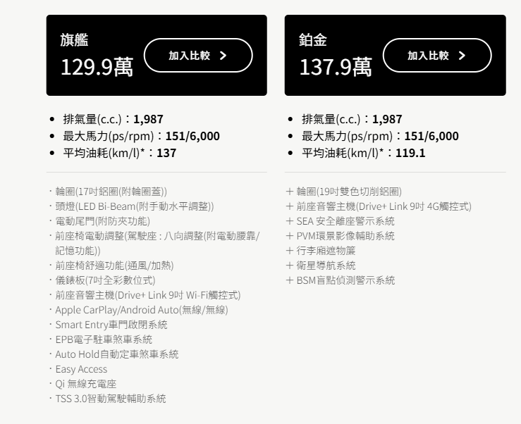 ▲TOYOTA Prius於車安網、環境部送測曝光，應是為了新年式作準備。（圖／翻攝自車安網、TOYOTA）