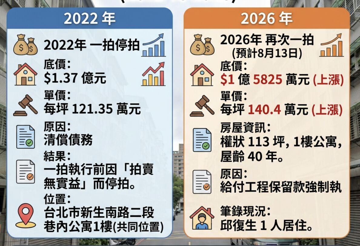 ▲▼             。（AI協作圖／記者項瀚製作，經編輯審核）