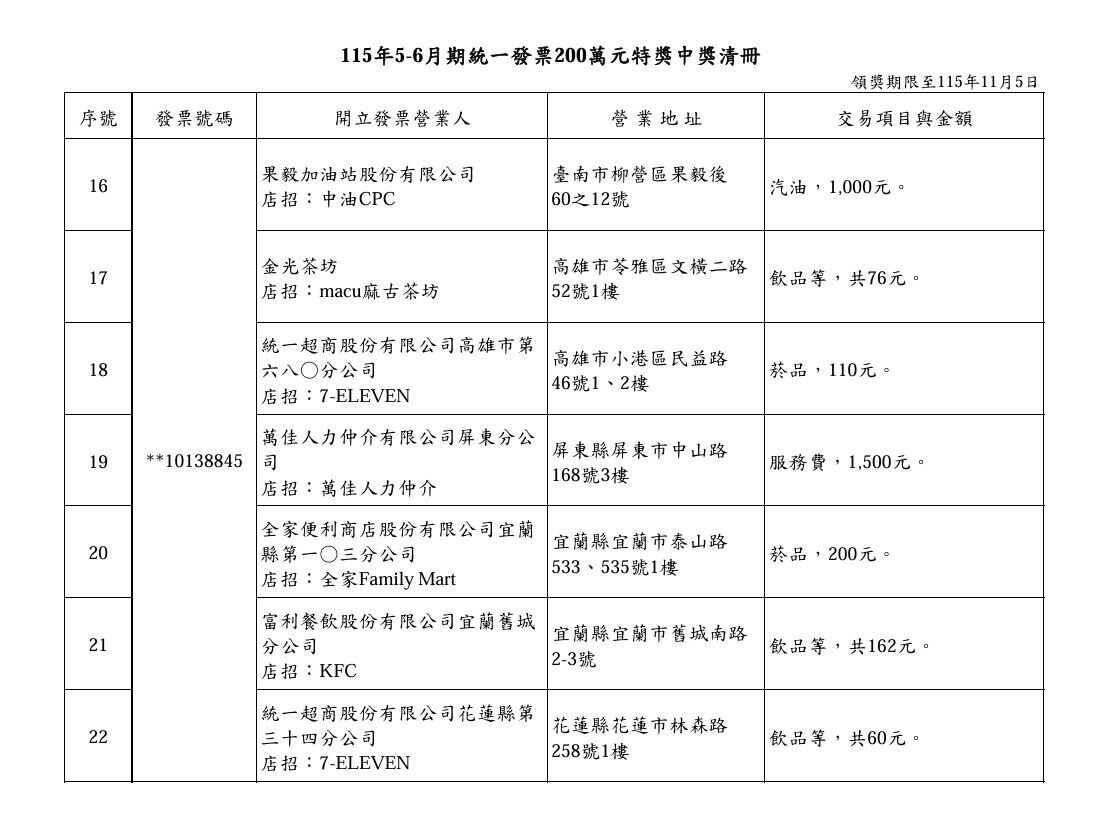 ▲▼115年5-6月期統一發票200萬元特獎中獎清冊 （圖：／財政部官網提供）