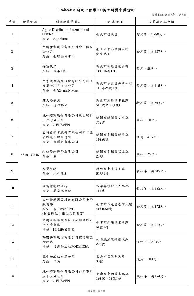 ▲▼115年5-6月期統一發票200萬元特獎中獎清冊 （圖：／財政部官網提供）