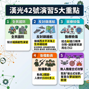一圖看/漢光5大重點 聚焦生命補給線護航、無人機複合式擊殺鏈