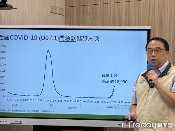 ▲▼疾管署疫情週報。（圖／記者洪巧藍攝）