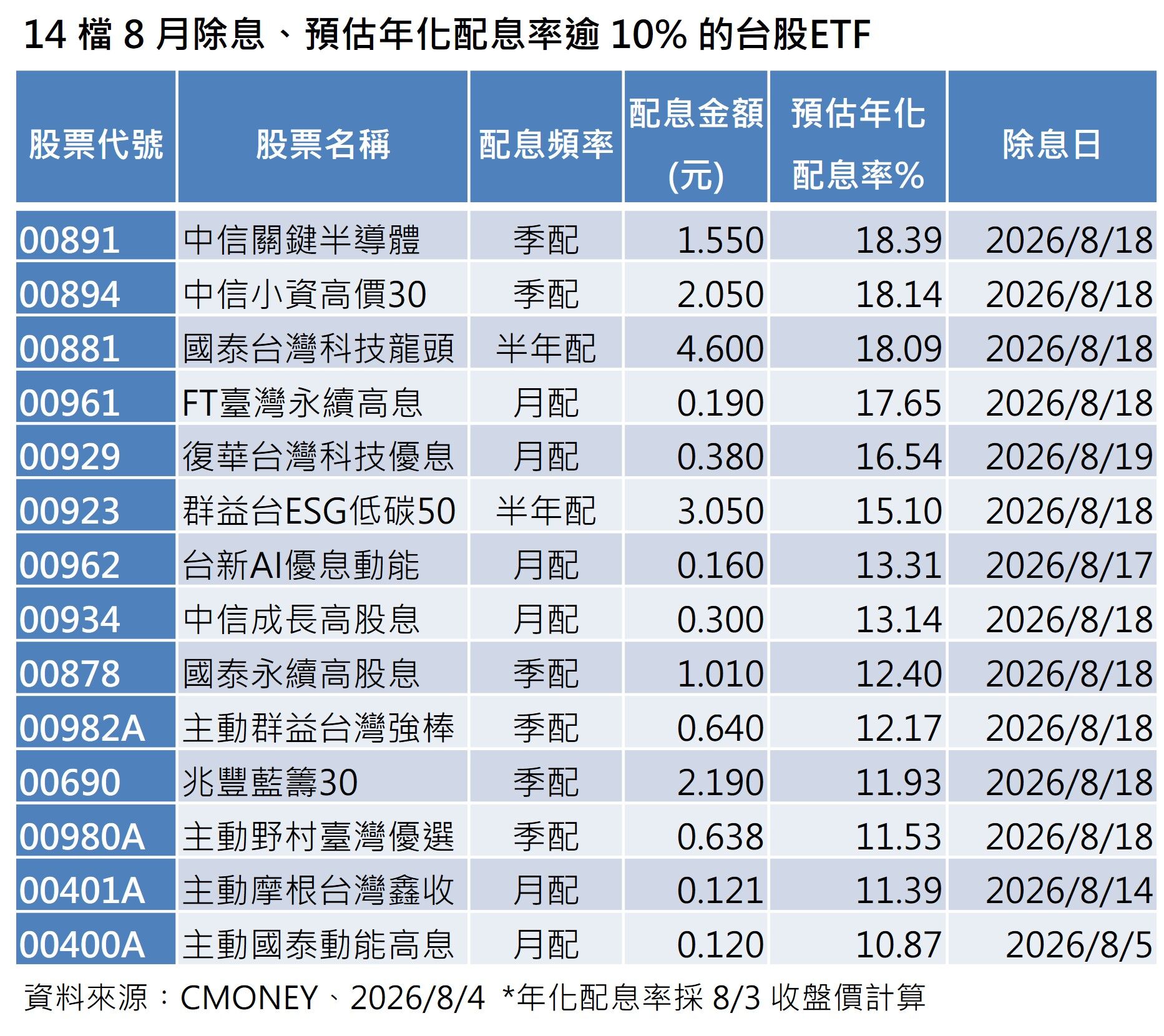 ▲▼群益投信。（圖／記者巫彩蓮攝）