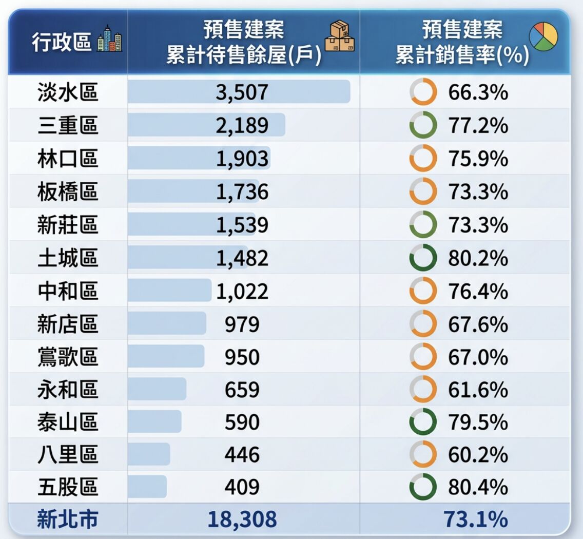 ▲▼         2025北市車位平均價格    。（AI協作圖／記者項瀚製作，經編輯審核）