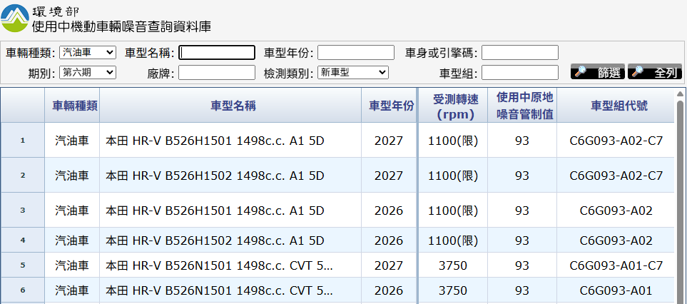 ▲HONDA送測HR-V，疑似為新年式作準備。（圖／翻攝自環境部）