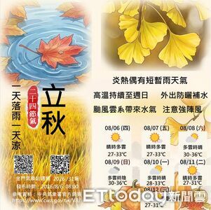 白海豚逼近!金門先飆高溫後轉雨 氣象站:假日外出要帶傘