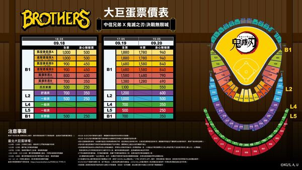 ▲▼中信兄弟聯名鬼滅之刃。（圖／中信兄弟提供）
