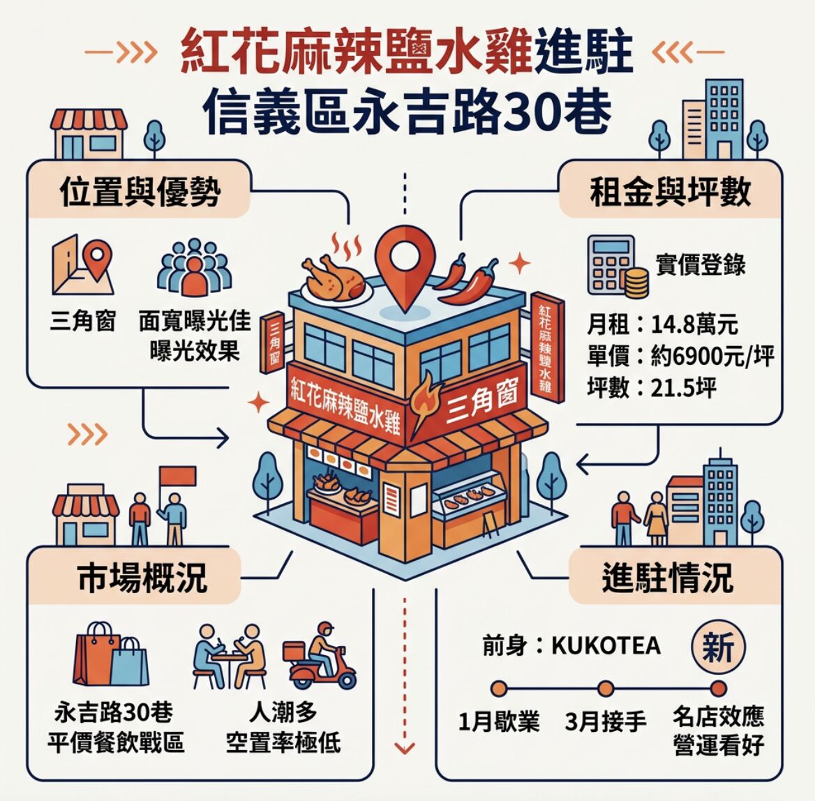 ▲▼             。（AI協作圖／記者項瀚製作，經編輯審核）