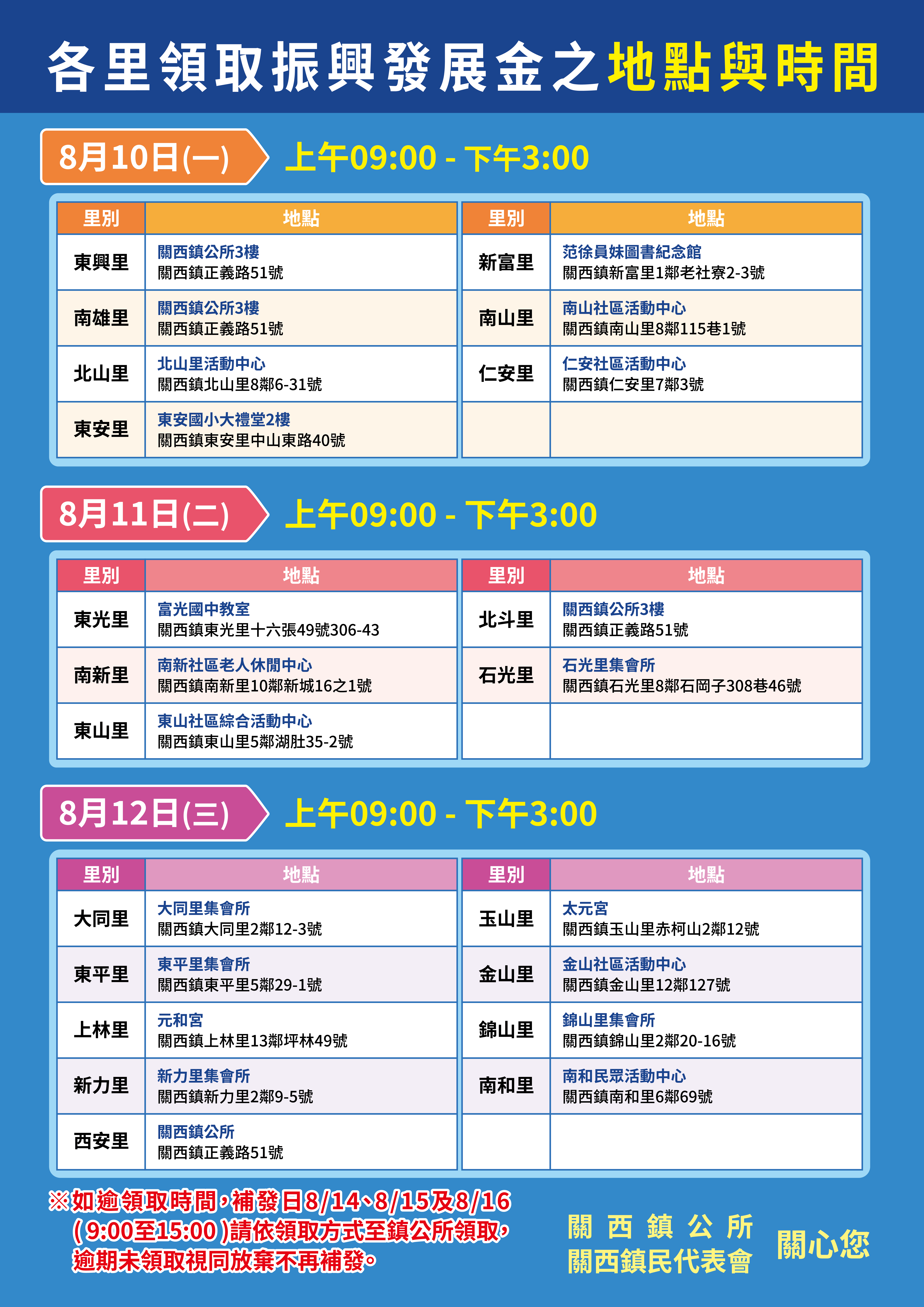新竹關西鎮發錢了!每人5000低收入戶再加2000 8月10日起領取 | ETtoday生活新聞 | ETtoday新聞雲