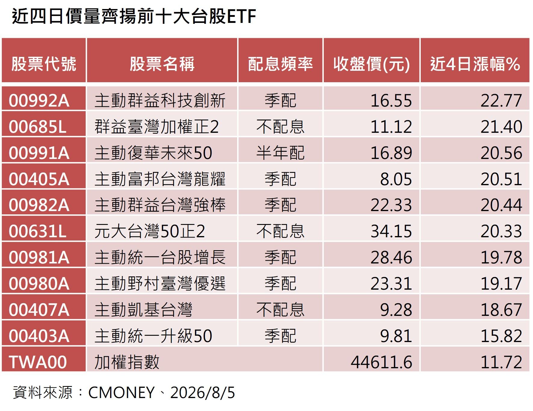 ▲▼群益投信。（圖／記者巫彩蓮攝）