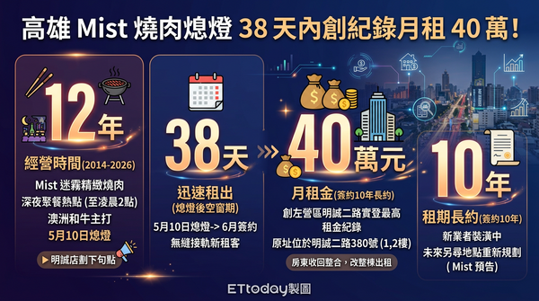 ▲▼ 。(AI協作圖/記者張雅雲製作,經編輯審核)
