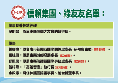 成毒油案破口? 藍委揭台糖董事全是賴清德、陳其邁好友