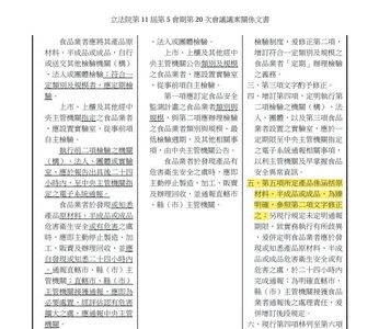 猛料來了!藍委爆行政院修食安法說明 打臉「台糖不用申報」