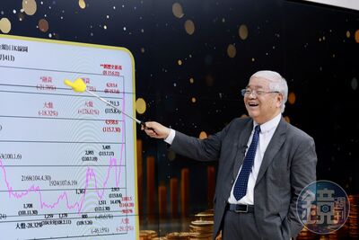 台股「大V」反彈轉多頭？　專家：還差1訊號