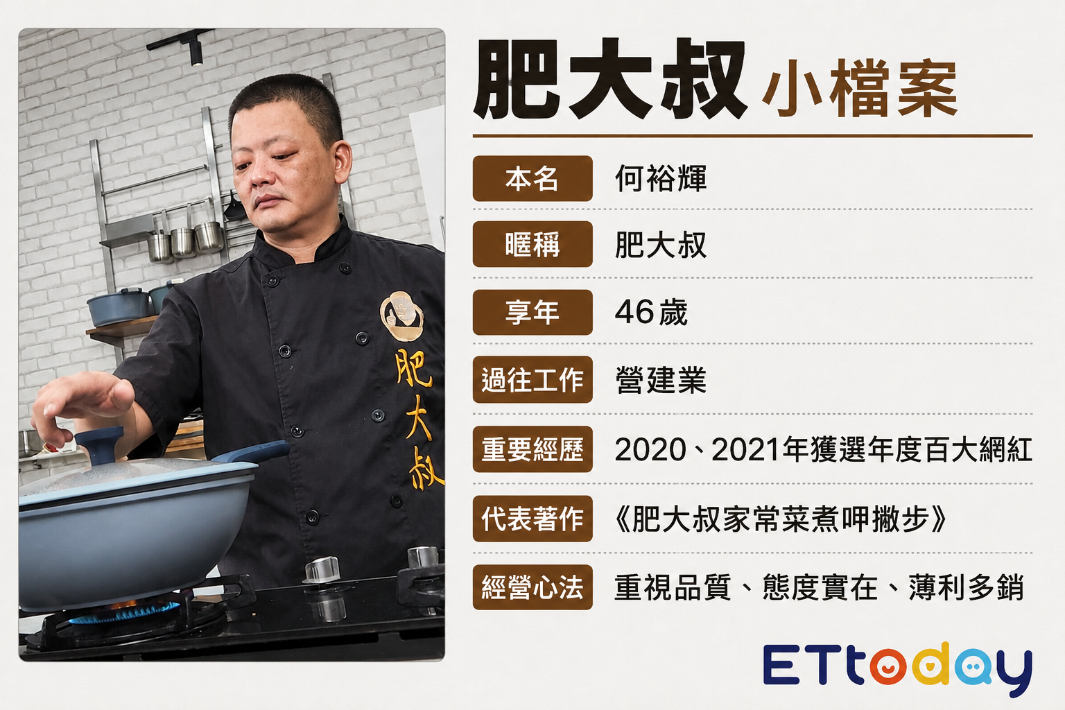 ▲▼肥大叔10年直播傳奇一次看 從「不會做菜」拚出年收破億。(AI協作圖/記者柯沛辰製作,經編輯審核)