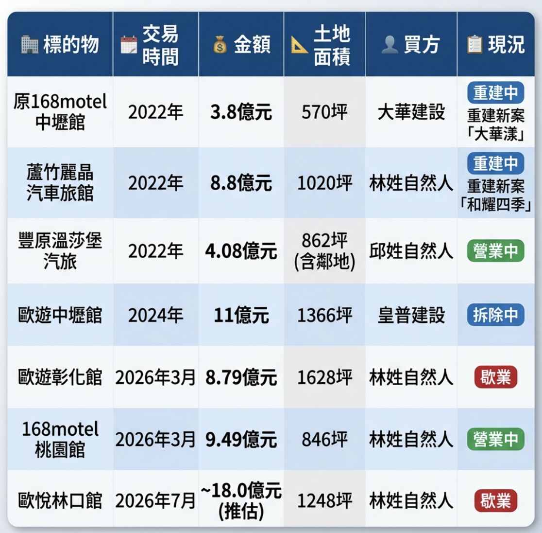 ▲▼             。（AI協作圖／記者項瀚製作，經編輯審核）