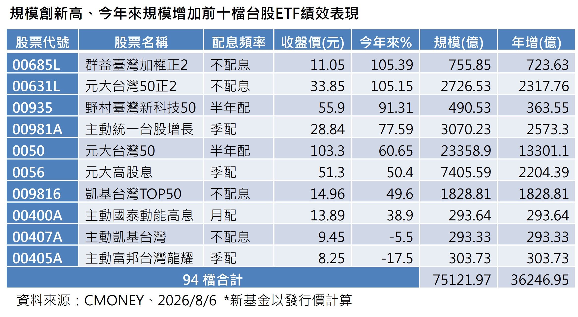 ▲▼群益投信。（圖／記者巫彩蓮攝）
