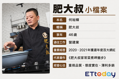 肥大叔10年直播傳奇一次看　從「不會做菜」拚出年收破億
