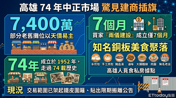 ▲▼             。（AI協作圖／記者張雅雲製作，經編輯審核）