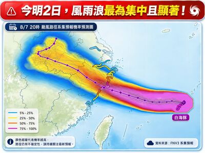 林得恩「白海豚轉彎」機率非常小：今明風雨集中顯著