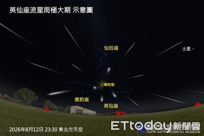 英仙座流星雨今晚登場!每小時約70顆 還有火流星