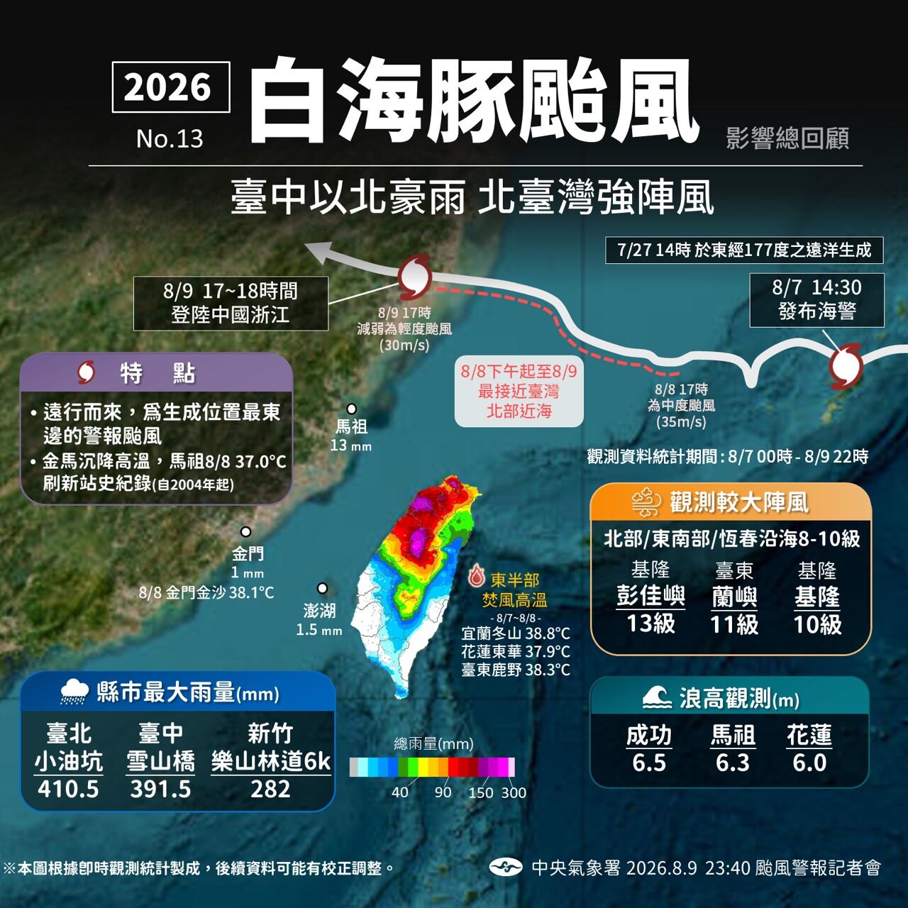 ▲▼白海豚颱風。（圖／中央氣象署）